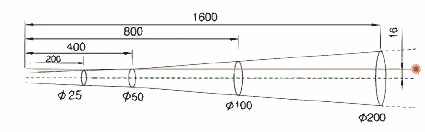 Infrared Thermometer PCE-777 schematic diagram