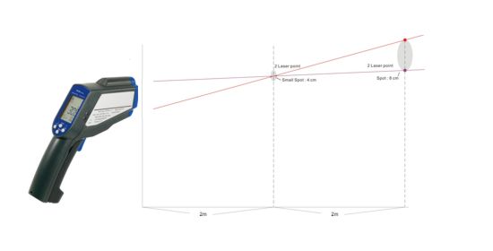 PCE-IR 425 Infrared thermometer: Here can be seen the relation between the measurement point and distance at a distance of 4m.