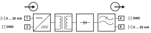 Function principle of the Isolating Transformer