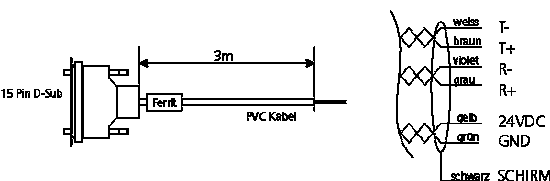 This cable makes it possible to easily connect a DLS-C sensor to a  RS-422 interface.