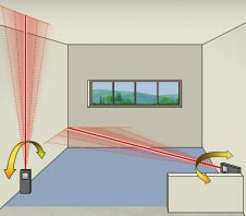 Tracking function in the laser distance meter.