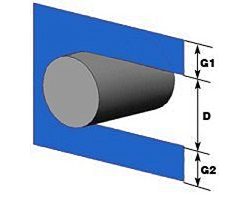 The PCE-TLSM laser micrometer measuring positions