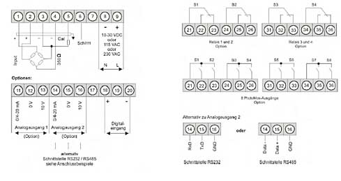 technical subscription of the  Load Sensor SM Series