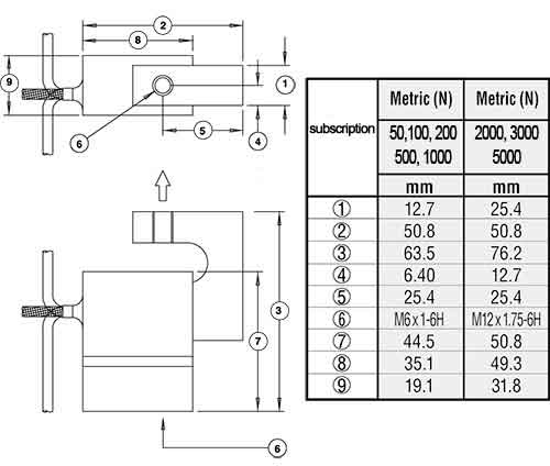 technical subscription of the  Load Sensor SM Series