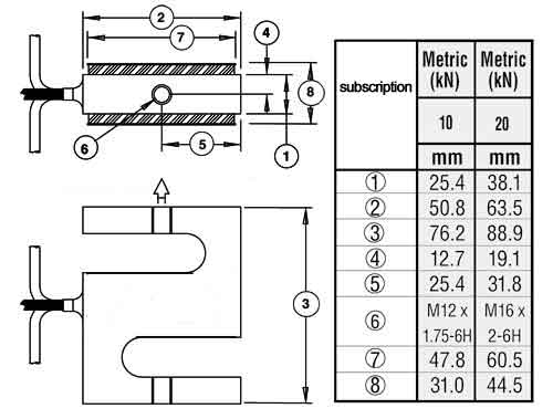 technical subscription of the  Load Sensor SM Series