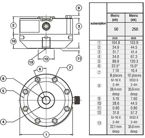 technical subscription of the  Load Sensor SM Series