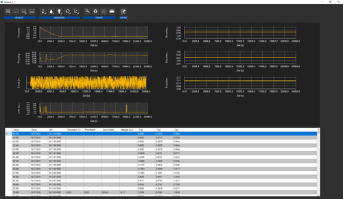 software for the PCE-VDL 16i data logger