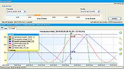 Software DAQ Manager Software Box for multichannel screenrecorder PCE-KD5