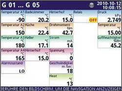 Multichannel Screenrecorder PCE-KD5: screen shot of data display