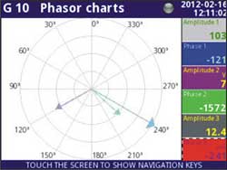 Multichannel Screenrecorder PCE-KD5: with vector diagram