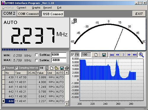 Tabletop multimeter software.