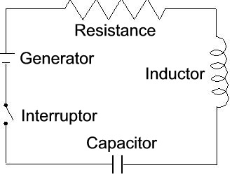 Oscilloscope: Electric circuit.