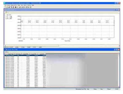 Particle counter series KM 3887 software