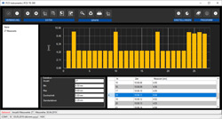 Software for data analysis of the PCE-TG 300 ultrasonic thickness gauge