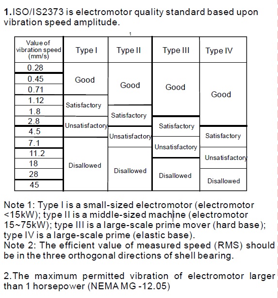 pce-vt-1100-standards