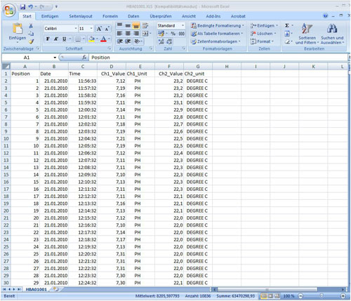 Image of the measured data in an Excel file for further analysis.