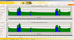 Transferring data of the photovoltaic data logger MacSolar