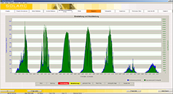 Evaluation of the photovoltaic data logger MacSolar