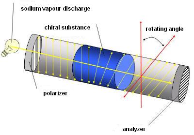 Polarimeter POL-1