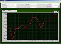 PCE-830 power anlayser: graph