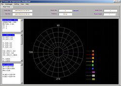 PCE-830 power anlayser: graph generated by the software