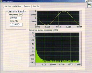 Spectrum obtained from the PCE-360 power analyzer