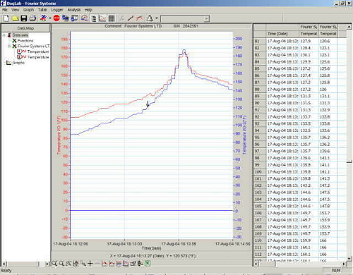 Software of the pressure transducer daqpro