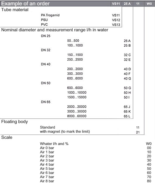 Dimensions of the Rotameter series PCE-VS.