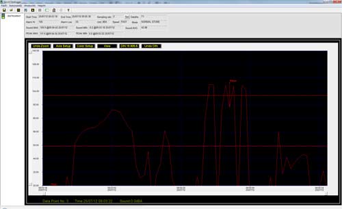 Screenshot of the software for the sound level datalogger