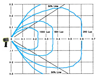 Conical beam of light from the Strobeoscope 5 LOL.