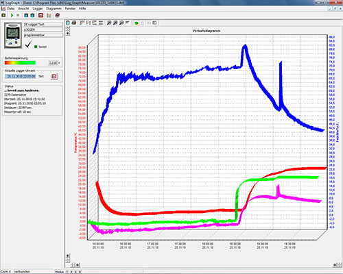 Extract of the optional available software DE-graph for the Temperature Data Logger Log10.