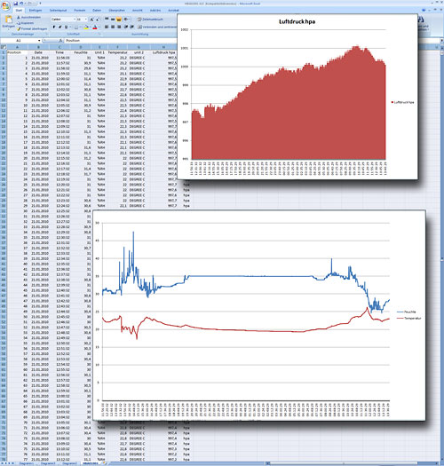  PCE-THB 40 thermohygrometer: software diagram