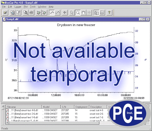 PCE-T-100 thermometer with data logger: graphic of the series of data