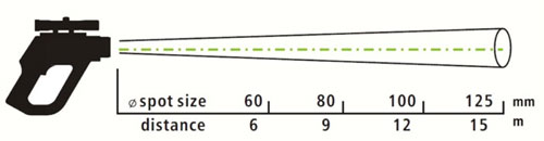 Optical resolution of the thermometer PCE-IR 1300 (120:1) 