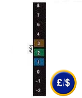 Thermometer with reversible measurement tapes&nbsp;for different uses.