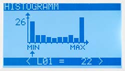 Illustration of the frequency distribution in the torque wrench tester of the PCE-FB TW series.