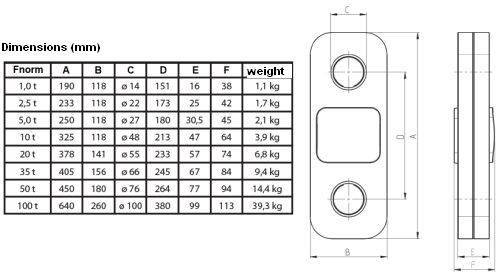 Dimensions of tractive scale KAK-F series