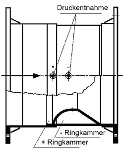 PCE-VR venturi tube with flange