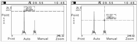 Vibration meter PCE-VT 3000: chart with points of measurement calculated with the Fast Fourier Transform