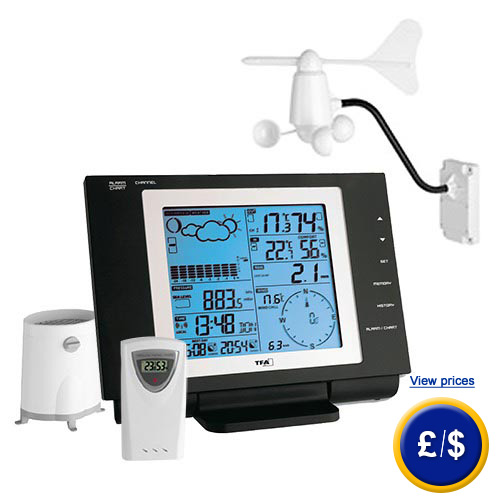 Wireless Weather Station Nexus with 5 sensors