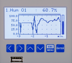 Graph displayed on the PAR 99X-MA analog recorder