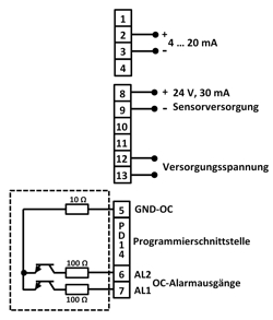 Layout of the PCE-N20I digital indicator