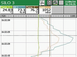 Here you can see different presentation modes to represent measured values with The PCE-KD7 digital recorder