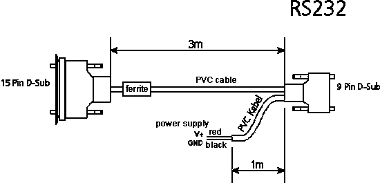 distance sensor: With the RS-232, a DLS-C sensor can be connected directly to the  PC