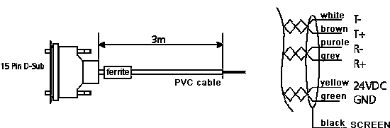 distance sensor: This cable makes it possible to easily connect a DLS-C sensor to a  RS-422 interface.