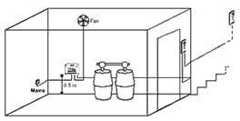 CO2 transducer connected to a ventilator