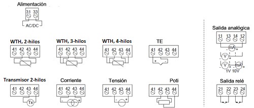 Here you can see the different connection types of the UMU 100 universal transducer 